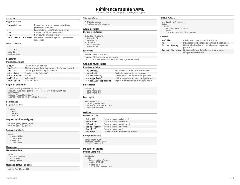 Référence rapide YAML Standard thumbnail