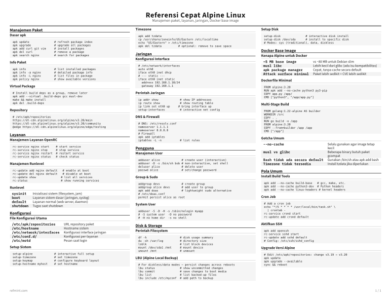 Referensi Cepat Alpine Linux Kartu Referensi thumbnail