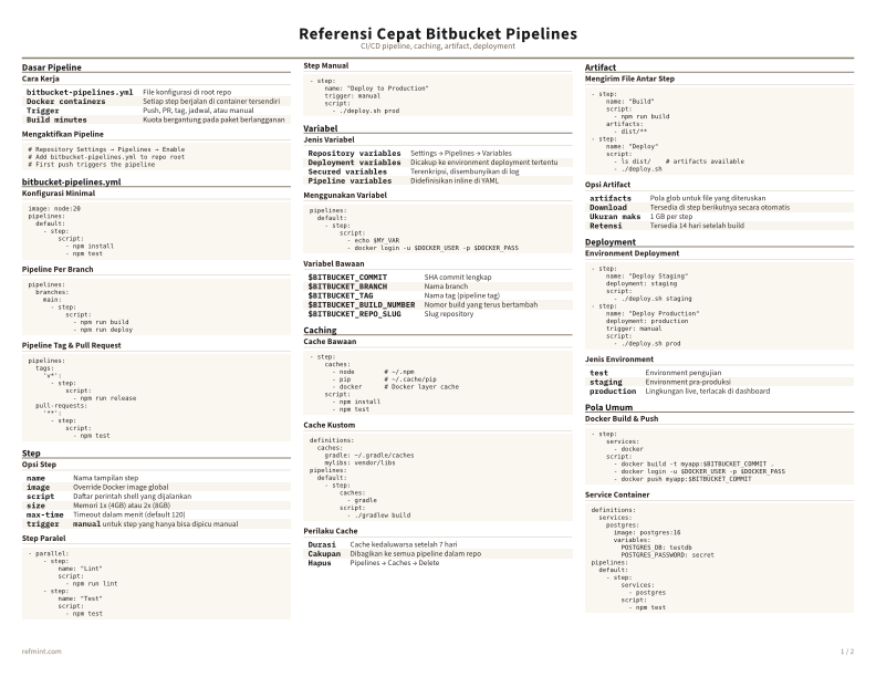 Referensi Cepat Bitbucket Pipelines Warna thumbnail