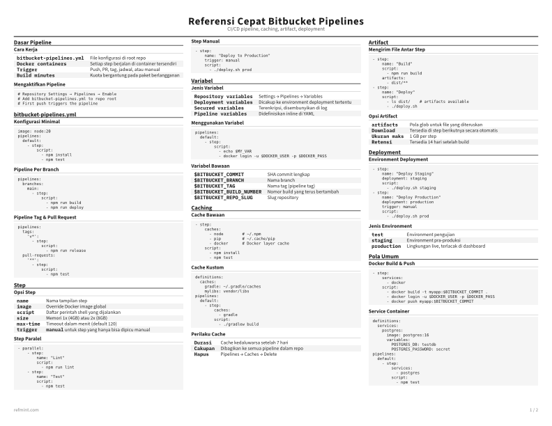 Referensi Cepat Bitbucket Pipelines Standar thumbnail