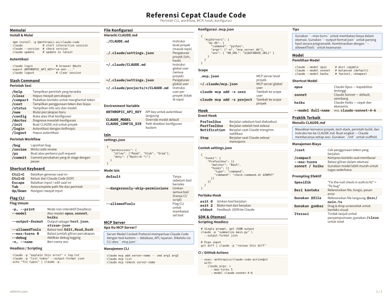 Referensi Cepat Claude Code Warna thumbnail