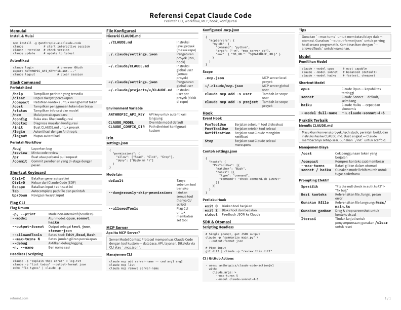 Referensi Cepat Claude Code Kartu Referensi thumbnail