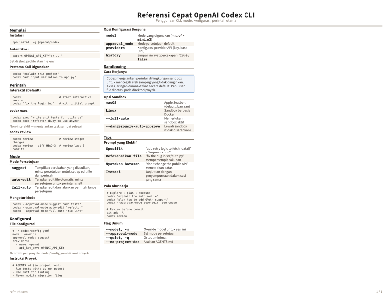 Referensi Cepat OpenAI Codex CLI Warna thumbnail