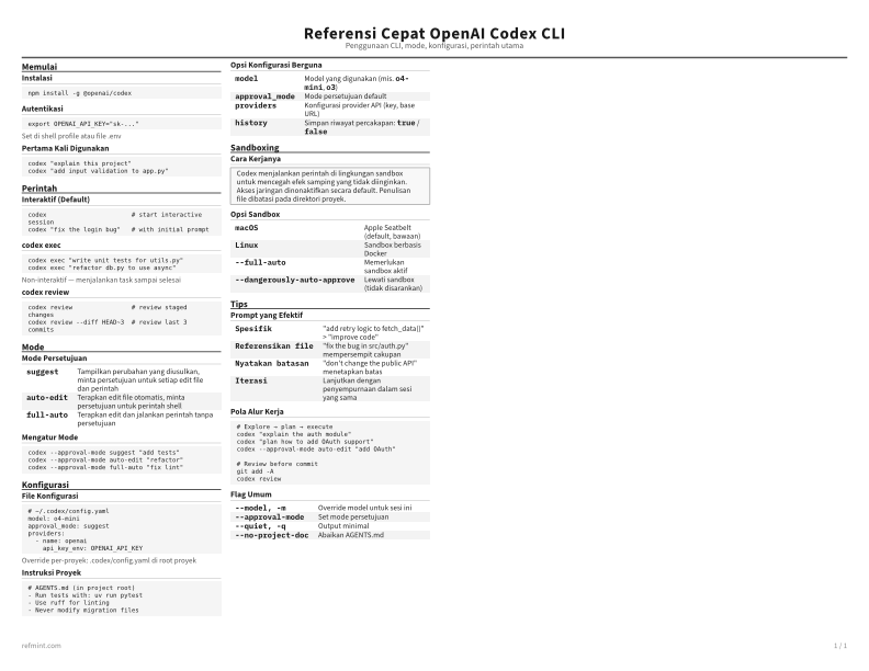 Referensi Cepat OpenAI Codex CLI Kartu Referensi thumbnail