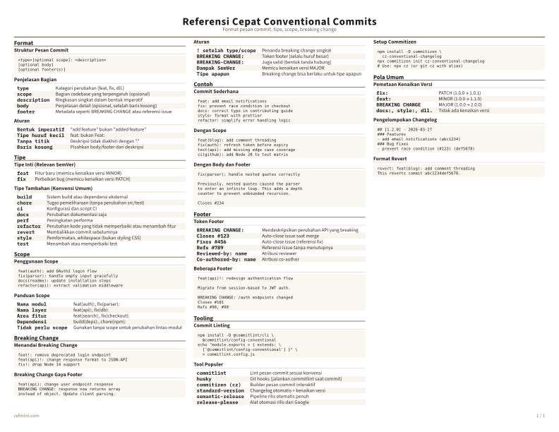 Referensi Cepat Conventional Commits Warna thumbnail