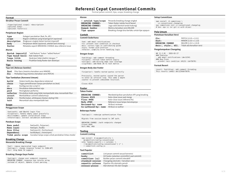 Referensi Cepat Conventional Commits Standar thumbnail