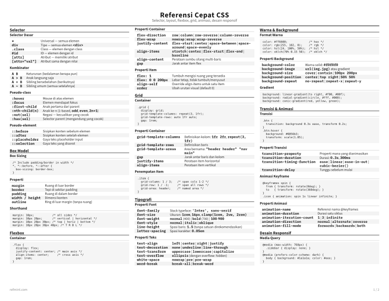 Referensi Cepat CSS Kartu Referensi thumbnail