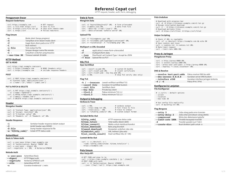 Referensi Cepat curl Standar thumbnail