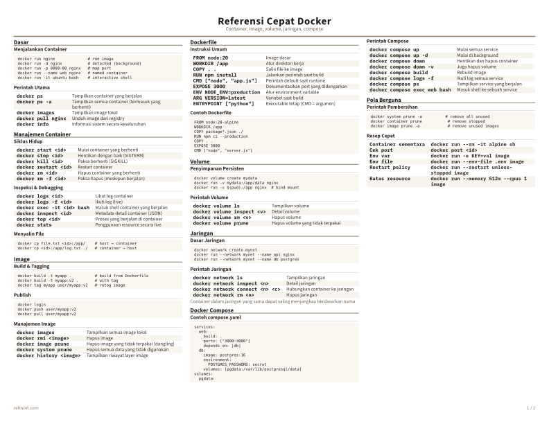 Referensi Cepat Docker Warna thumbnail