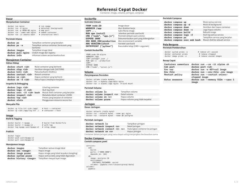 Referensi Cepat Docker Kartu Referensi thumbnail