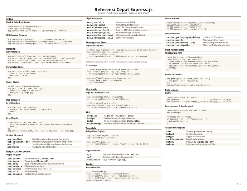 Referensi Cepat Express.js Warna thumbnail