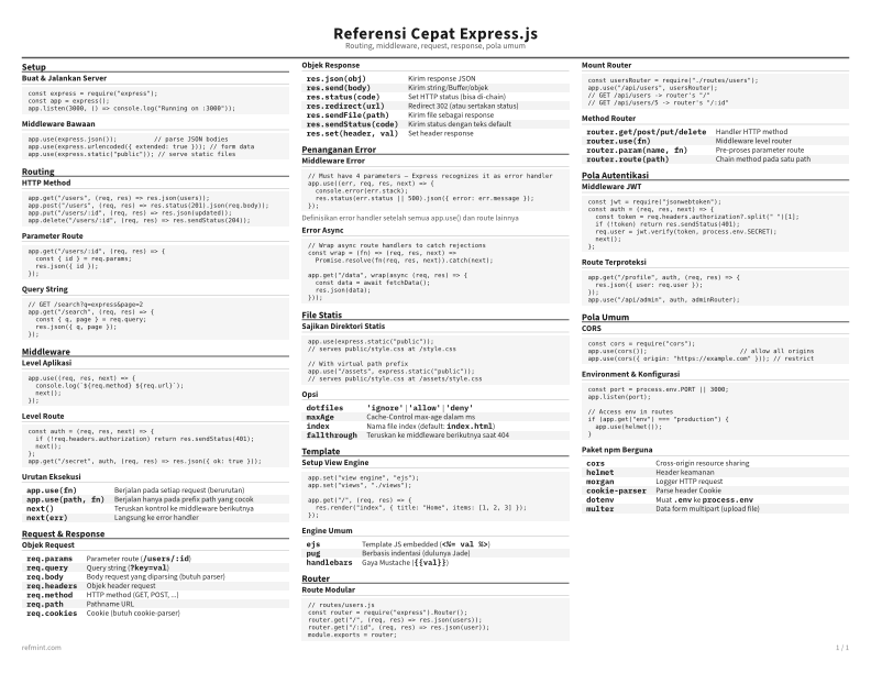 Referensi Cepat Express.js Kartu Referensi thumbnail