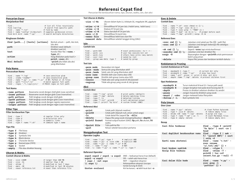 Referensi Cepat find Kartu Referensi thumbnail