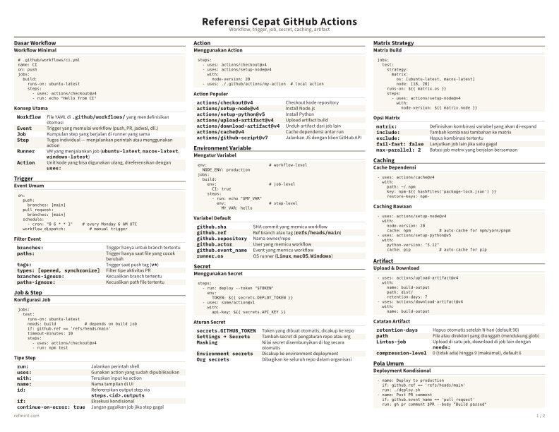 Referensi Cepat GitHub Actions Warna thumbnail
