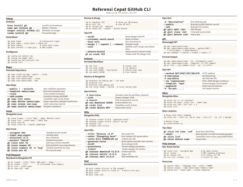 Referensi Cepat GitHub CLI Warna thumbnail