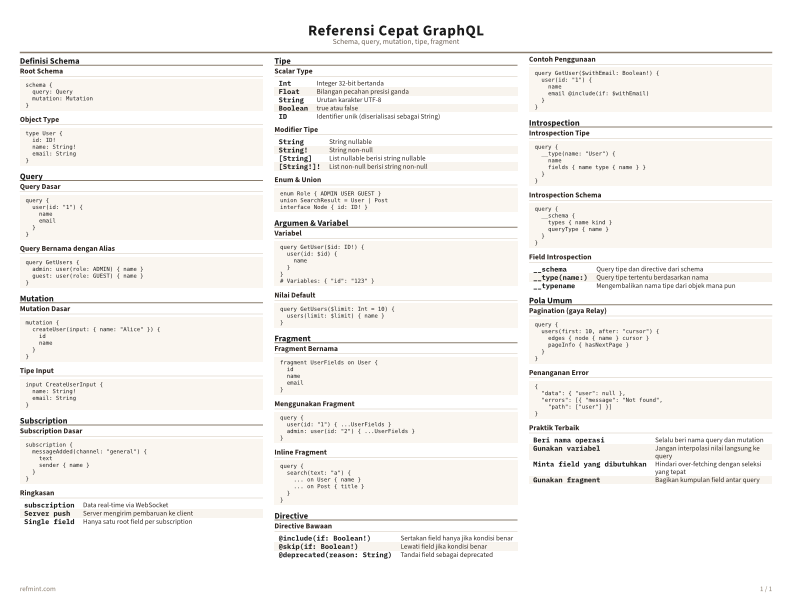 Referensi Cepat GraphQL Warna thumbnail