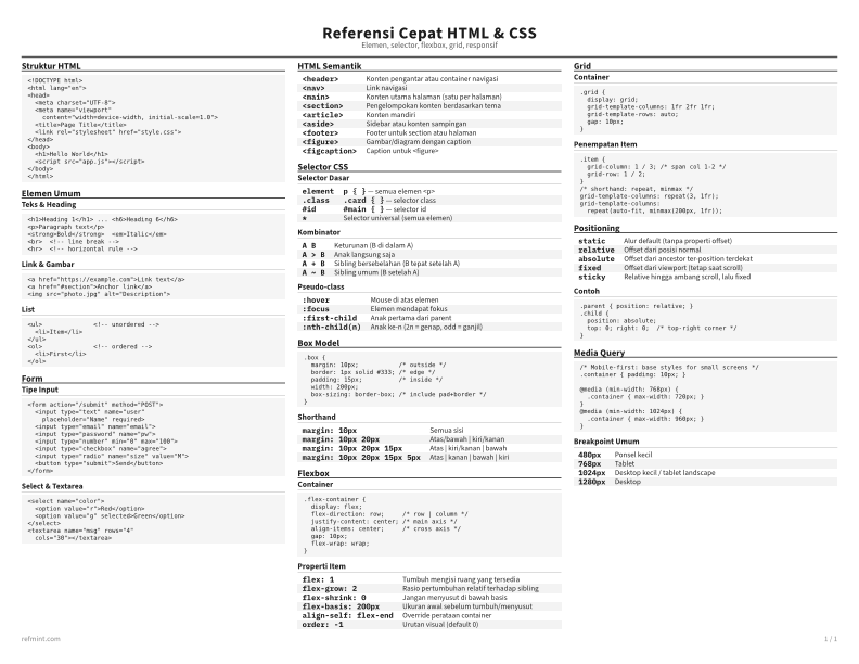 Referensi Cepat HTML & CSS Kartu Referensi thumbnail
