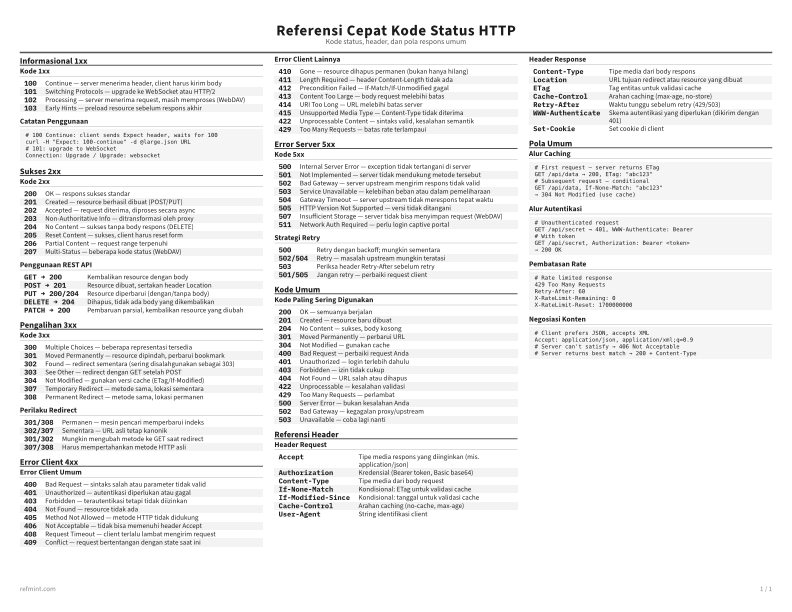 Referensi Cepat Kode Status HTTP Kartu Referensi thumbnail