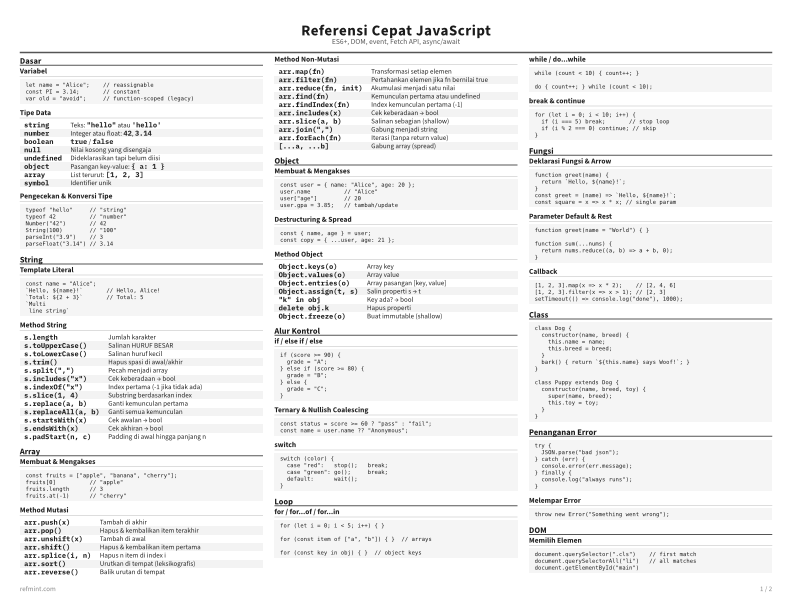 Referensi Cepat JavaScript Standar thumbnail