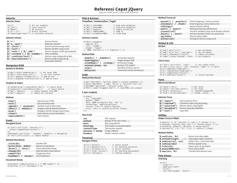 Referensi Cepat jQuery Kartu Referensi thumbnail