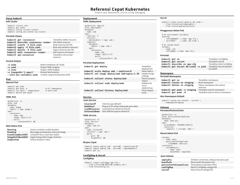 Referensi Cepat Kubernetes Kartu Referensi thumbnail