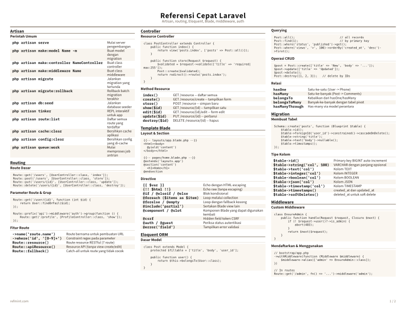 Referensi Cepat Laravel Warna thumbnail