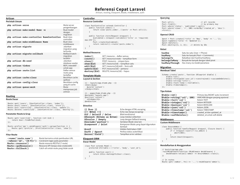Referensi Cepat Laravel Standar thumbnail