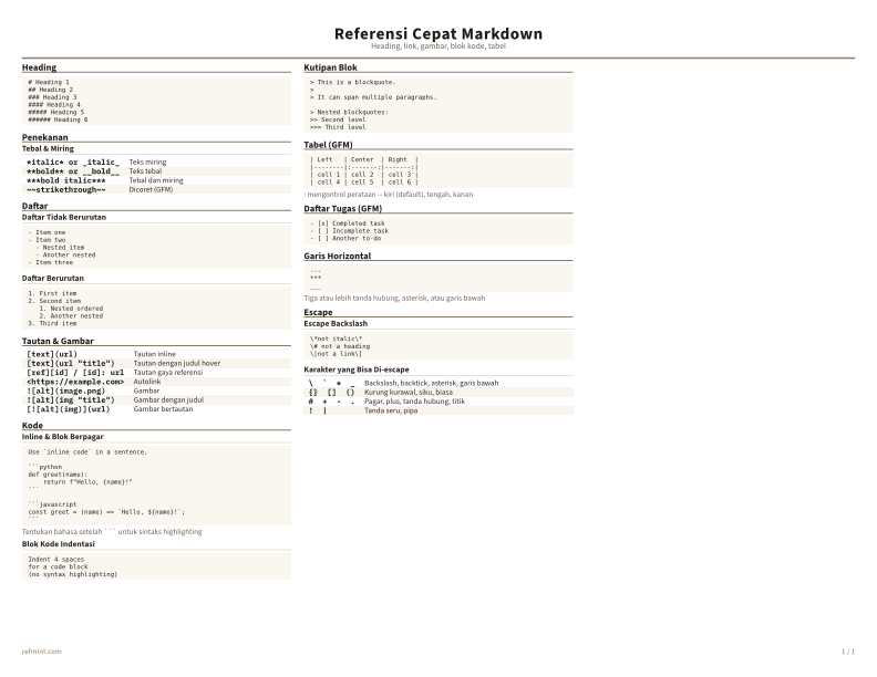 Referensi Cepat Markdown Warna thumbnail