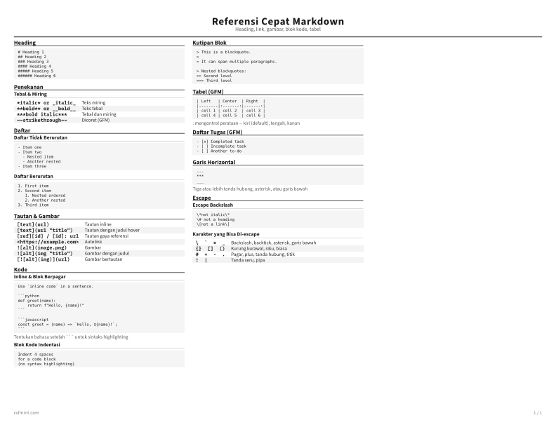 Referensi Cepat Markdown Kartu Referensi thumbnail