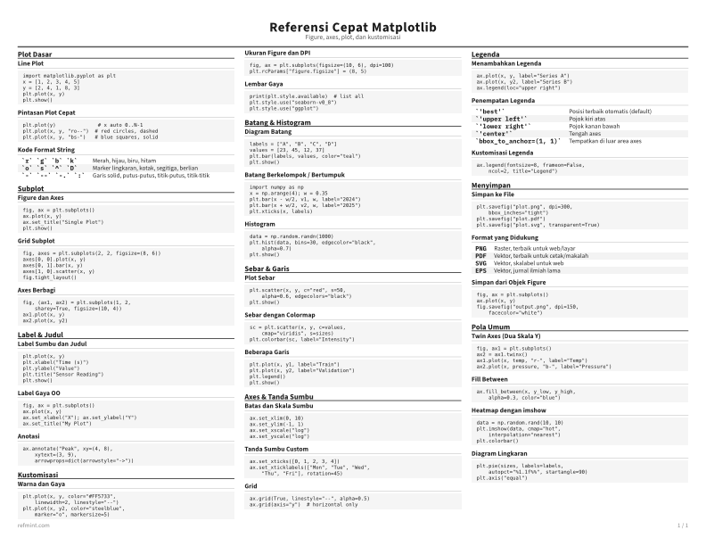 Referensi Cepat Matplotlib Kartu Referensi thumbnail