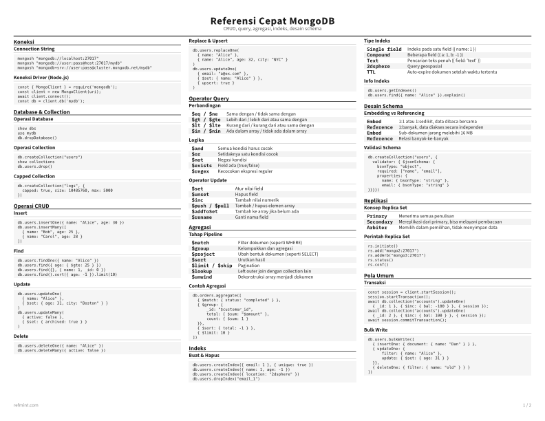 Referensi Cepat MongoDB Kartu Referensi thumbnail