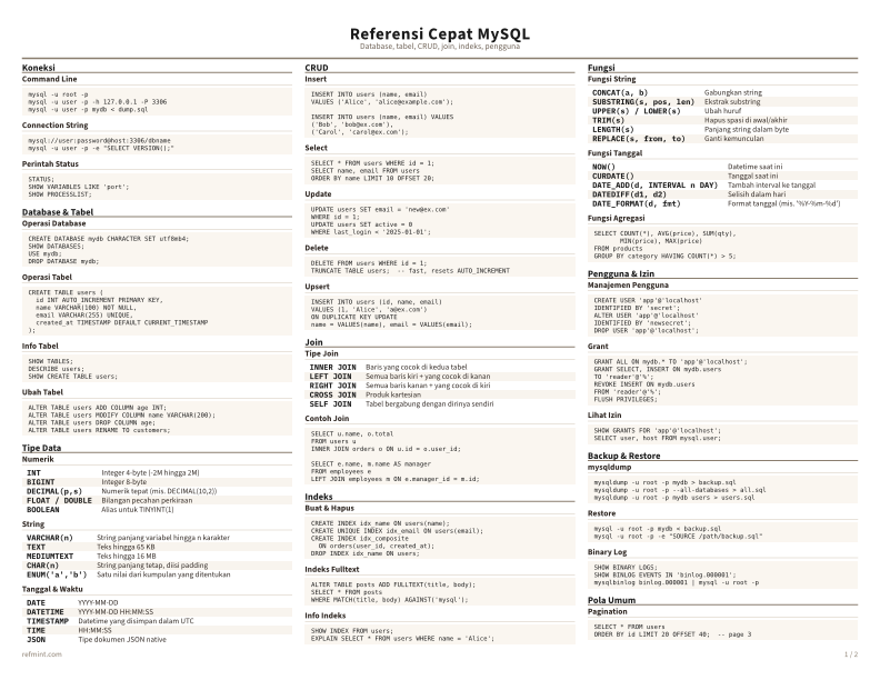 Referensi Cepat MySQL Warna thumbnail