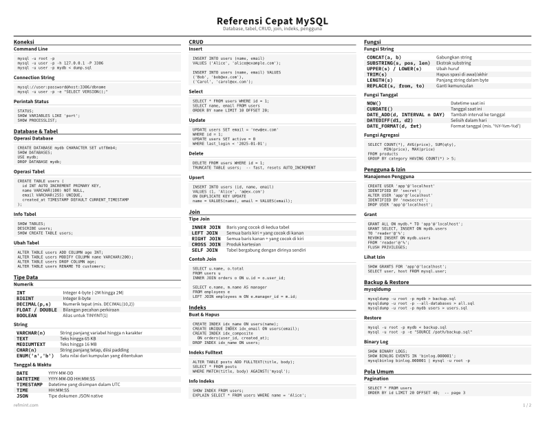 Referensi Cepat MySQL Kartu Referensi thumbnail