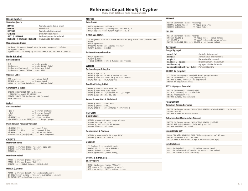 Referensi Cepat Neo4j / Cypher Warna thumbnail