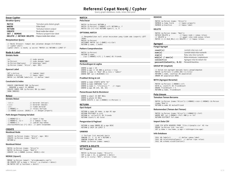 Referensi Cepat Neo4j / Cypher Standar thumbnail