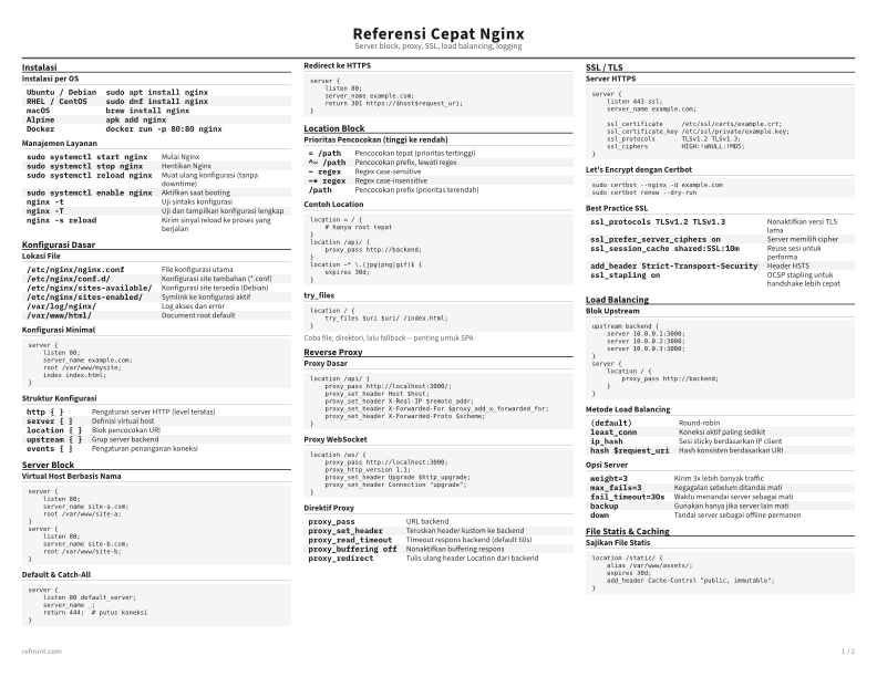 Referensi Cepat Nginx Kartu Referensi thumbnail