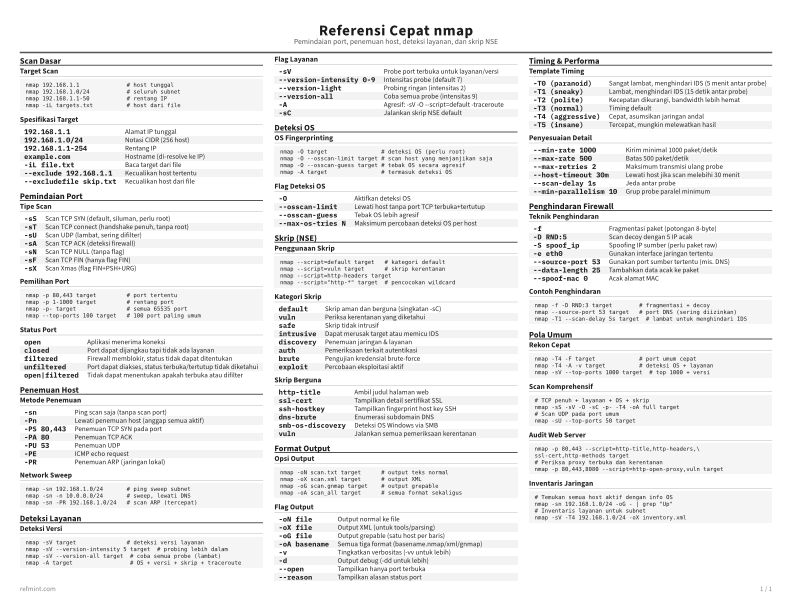 Referensi Cepat nmap Kartu Referensi thumbnail