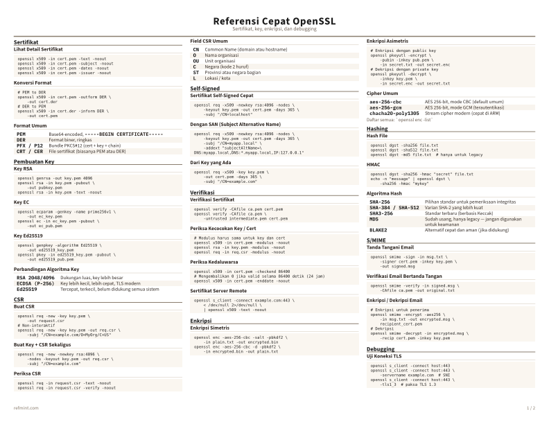 Referensi Cepat OpenSSL Warna thumbnail