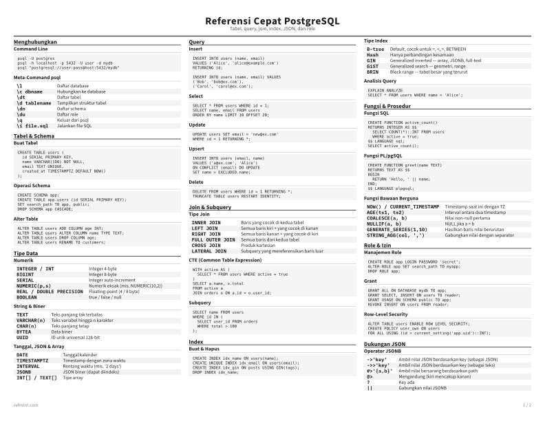 Referensi Cepat PostgreSQL Kartu Referensi thumbnail