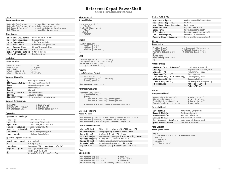 Referensi Cepat PowerShell Kartu Referensi thumbnail