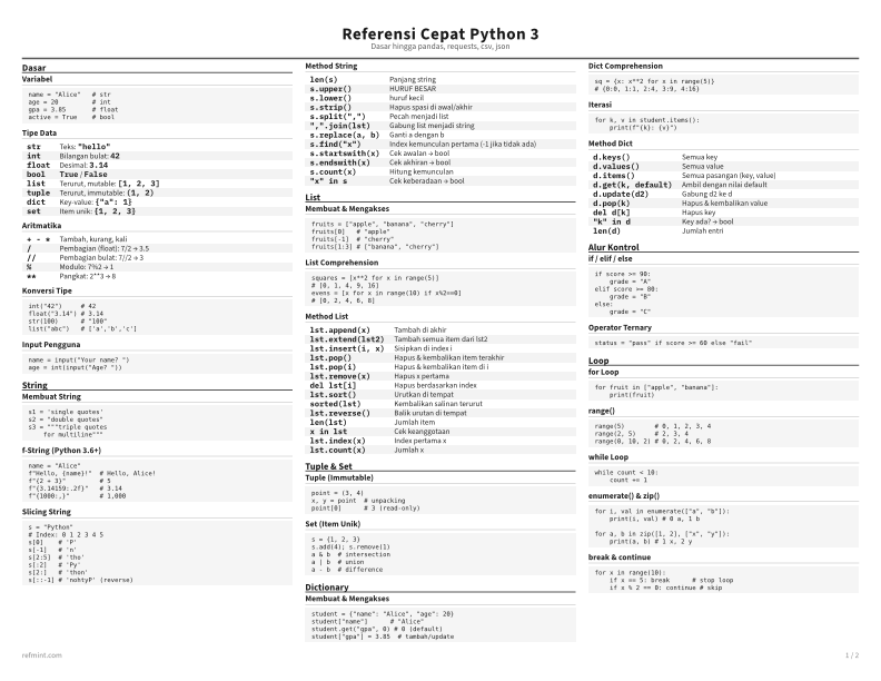 Referensi Cepat Python 3 Standar thumbnail