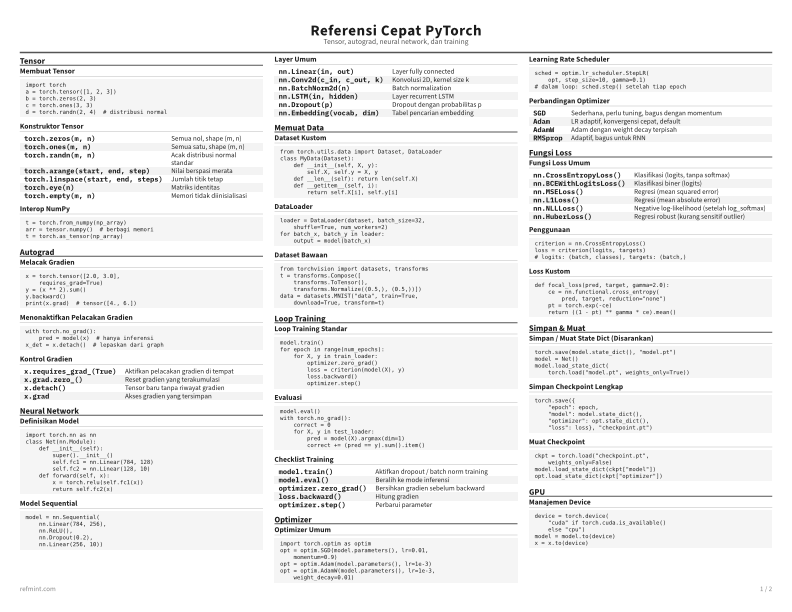 Referensi Cepat PyTorch Standar thumbnail