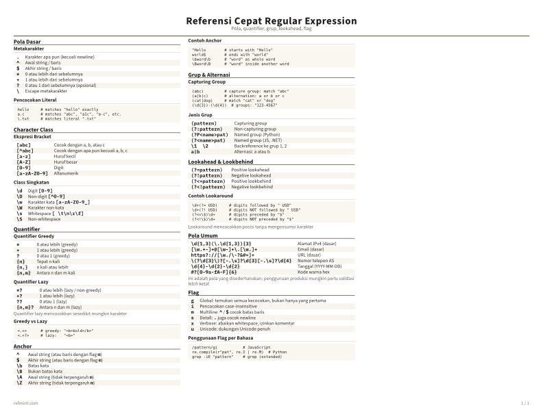 Referensi Cepat Regular Expression Warna thumbnail