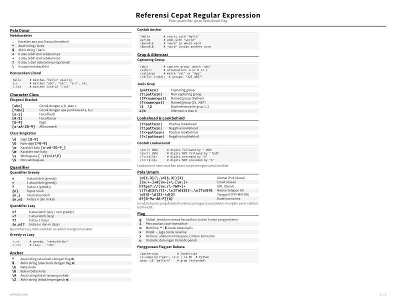 Referensi Cepat Regular Expression Kartu Referensi thumbnail