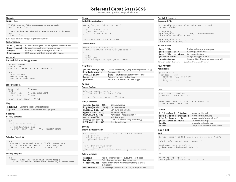 Referensi Cepat Sass/SCSS Kartu Referensi thumbnail