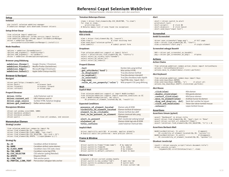 Referensi Cepat Selenium WebDriver Warna thumbnail