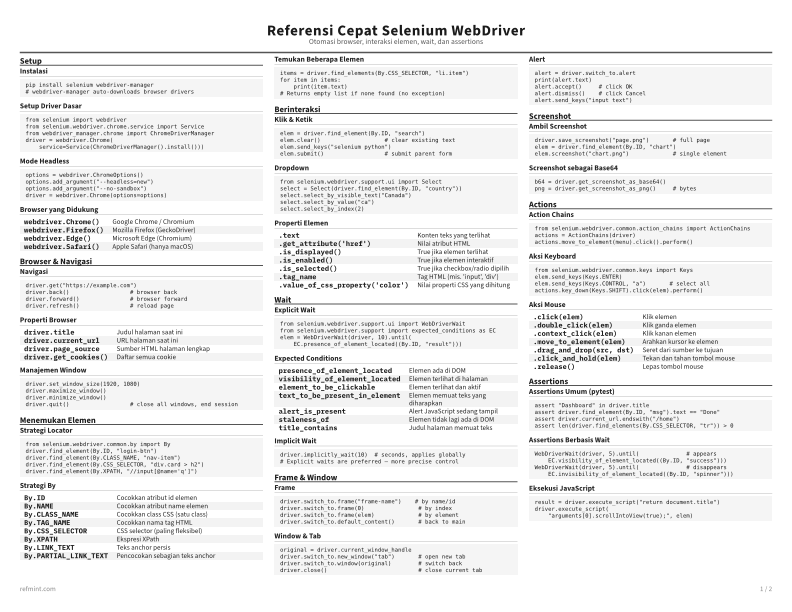 Referensi Cepat Selenium WebDriver Standar thumbnail