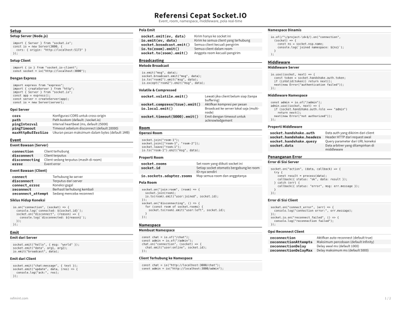 Referensi Cepat Socket.IO Standar thumbnail