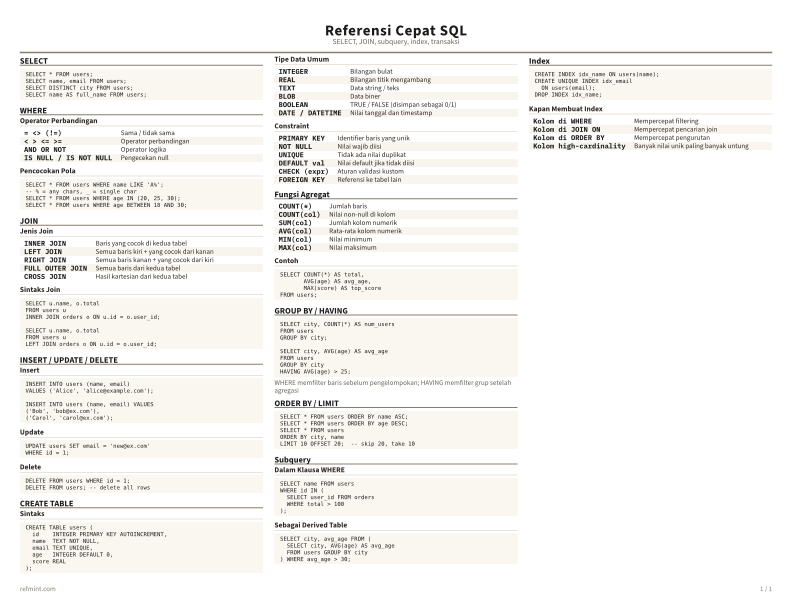 Referensi Cepat SQL Warna thumbnail