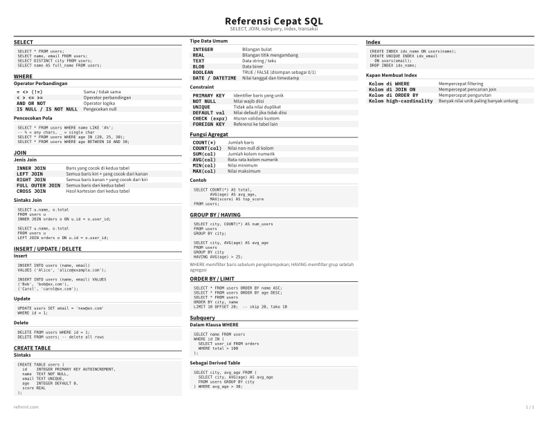 Referensi Cepat SQL Kartu Referensi thumbnail
